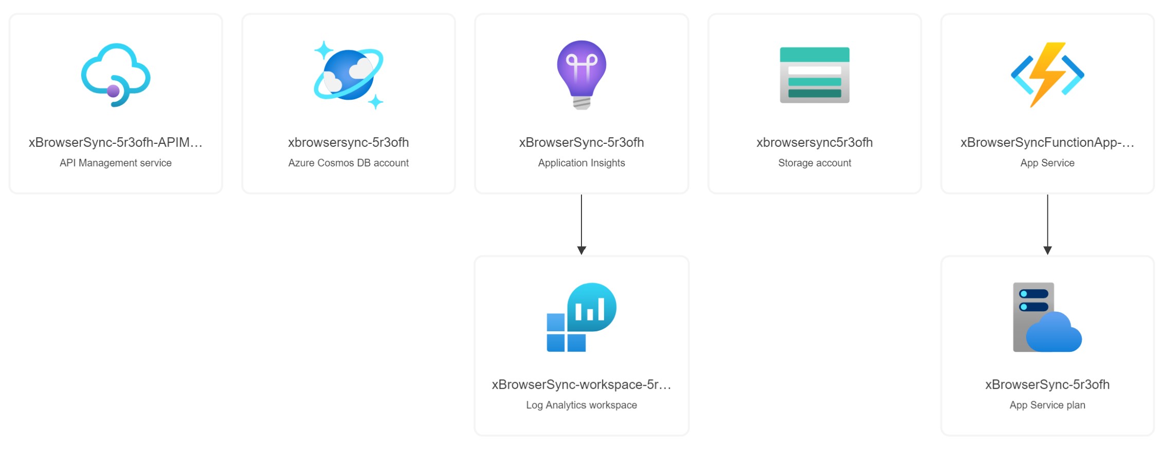 xBrowserSync Resources list